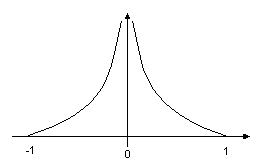 [Fig 3]