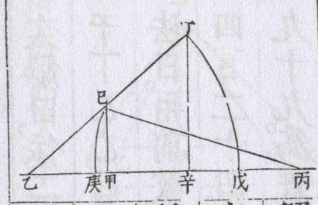 玉山若干的正弦定理證明