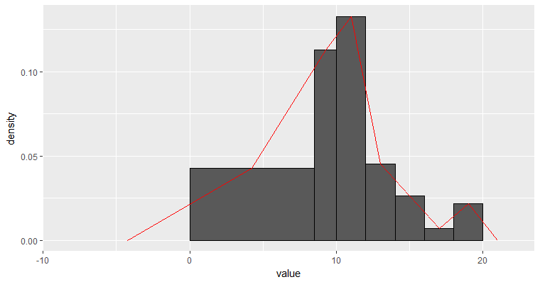 histogram and frequency polygon with unequal class width